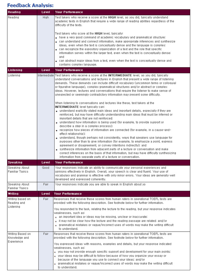 성취도 분석 샘플 이미지