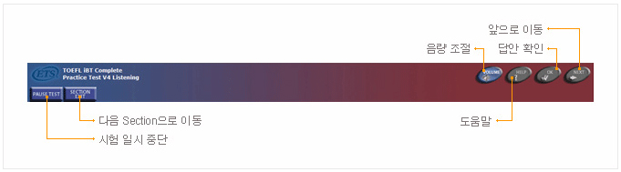 Listening Section 화면 상단 버튼 설명 이미지